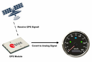 speedometer 200km/h kph mph 85mm with high beam LED blinker